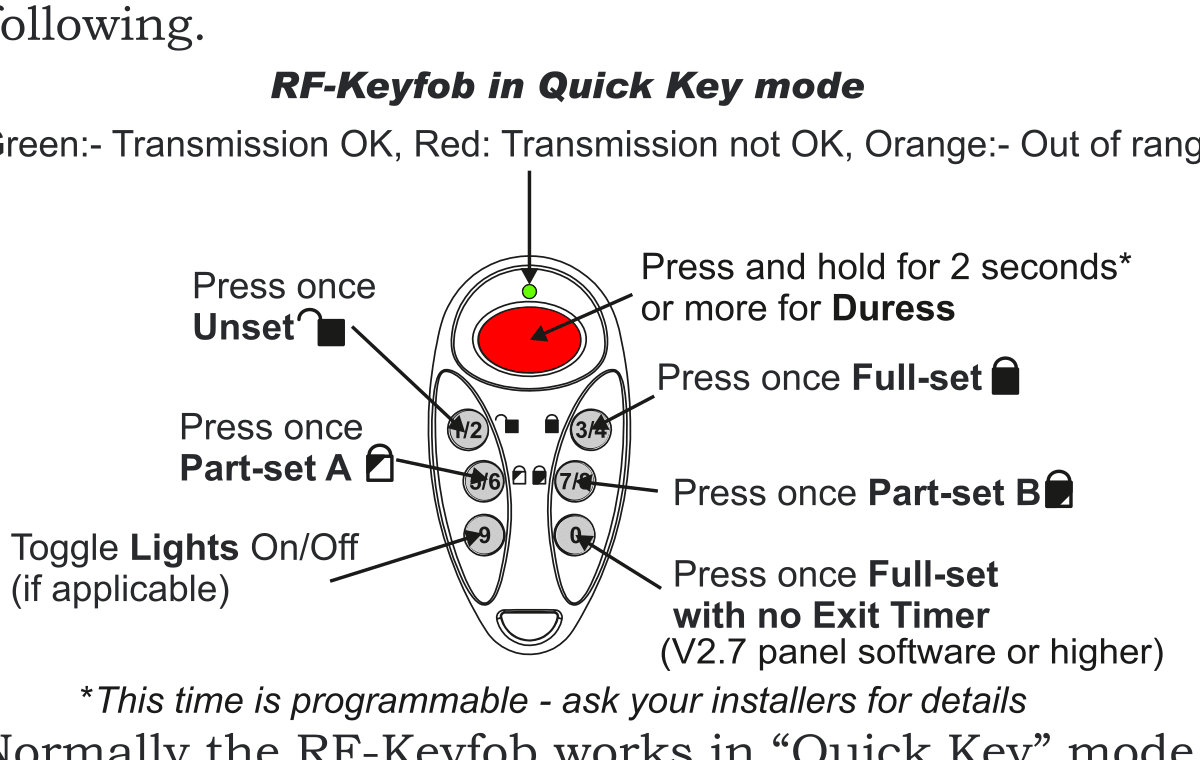 Keyfob button diagram showing all button positions